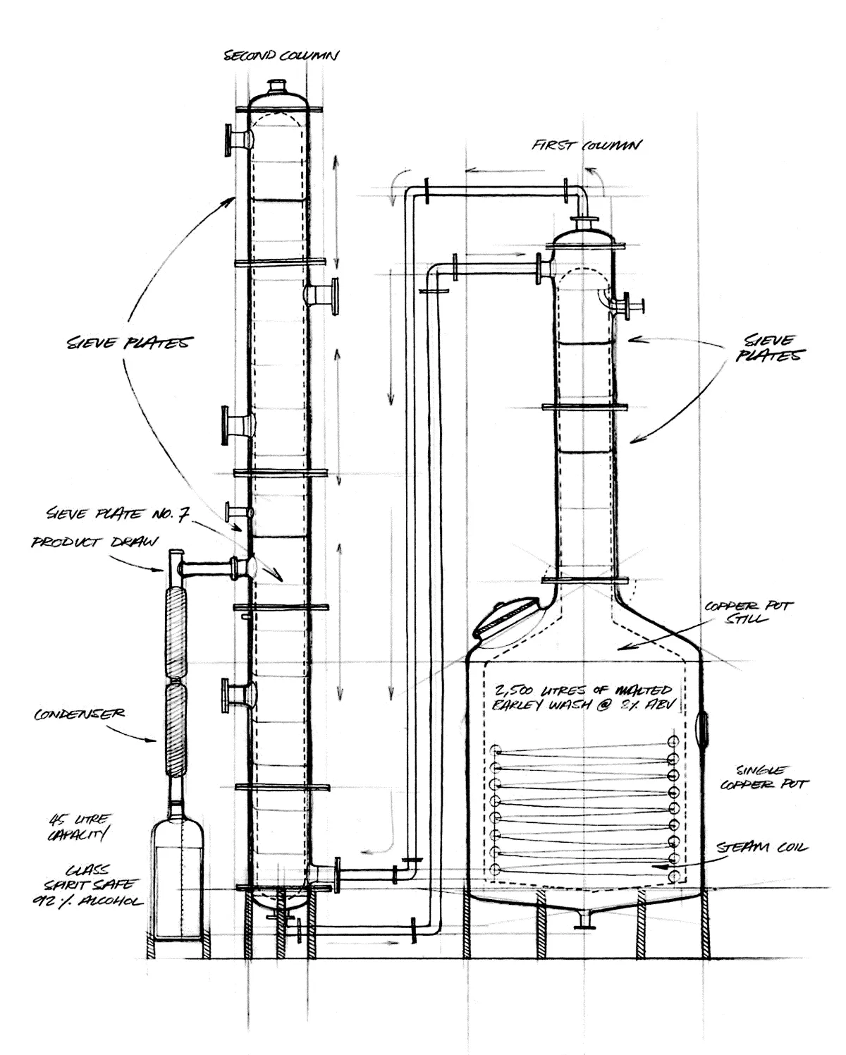 Y Distyll Faraday, diagram distyllu pot copr sengl
